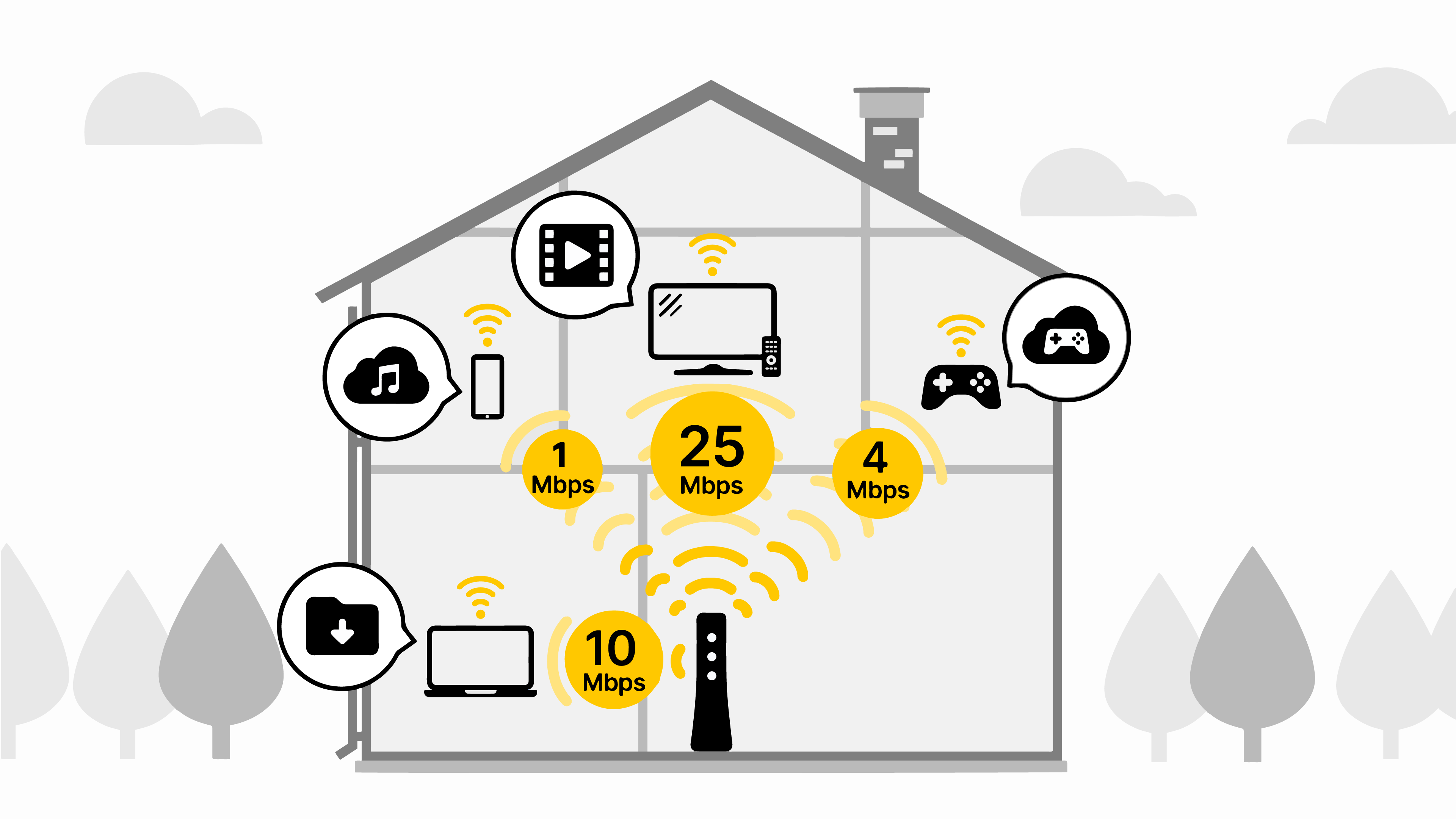 Illustration of a house showing different internet speeds needed for different devices