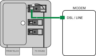 Plug the modem's DSL cord into the test jack and the other end into the DSL or LINE port of the modem