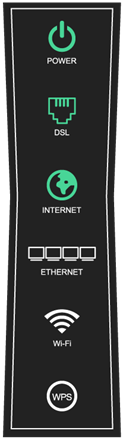 box-style modem showing green connection lights