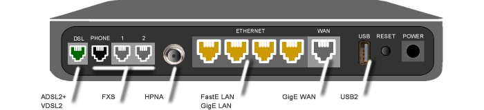 Modem Ports Features