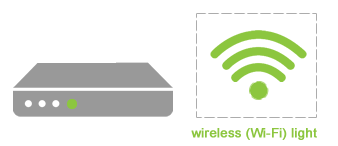 Basic Wireless Setup Step 12